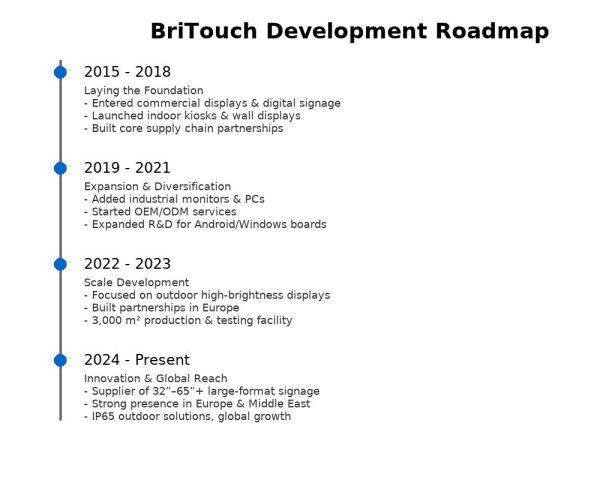 britouch development